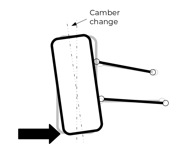 camber compliance camber change 