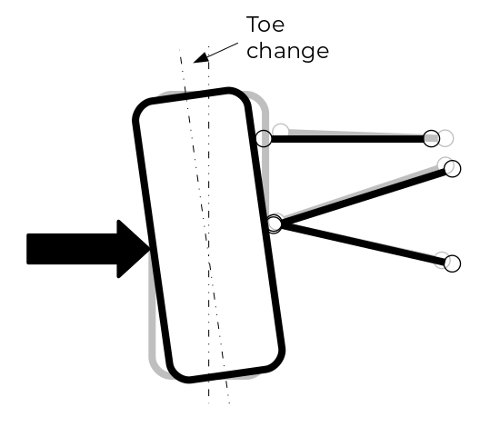 compliance steer toe change 