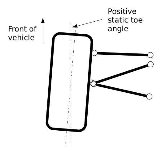 static toe angle