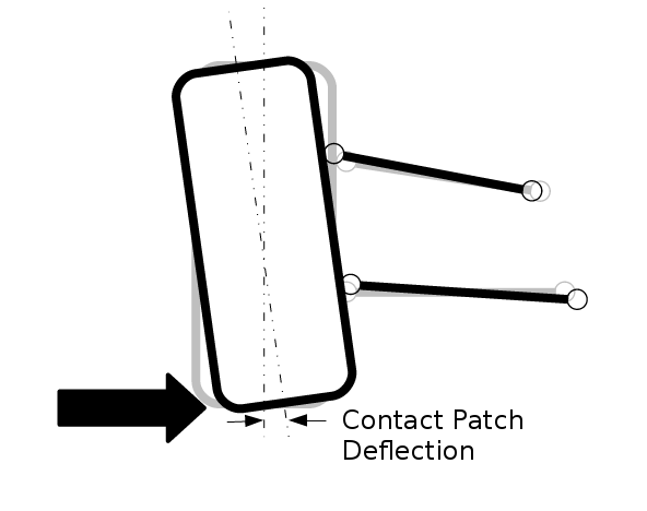 contact patch lateral compliance patch deflection