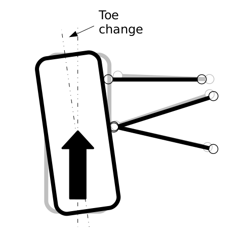 traction steer toe change