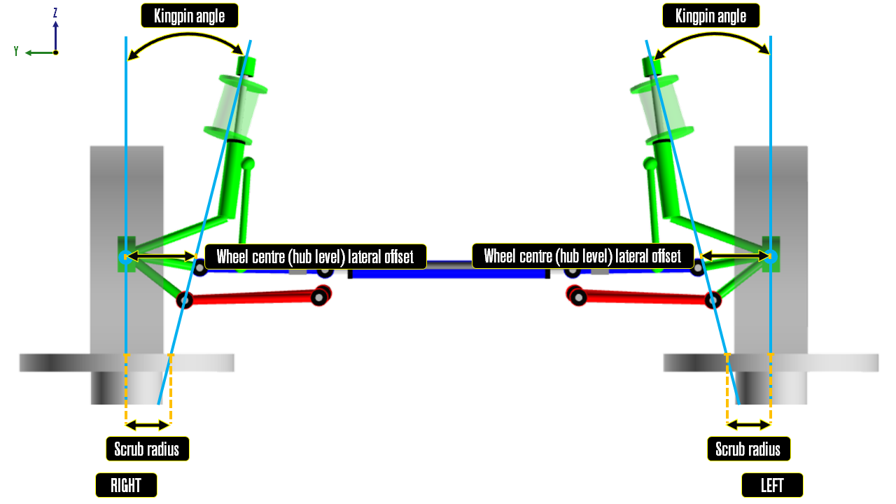 race software mac pherson wheel centre lateral offset scrub radius kingpin angle